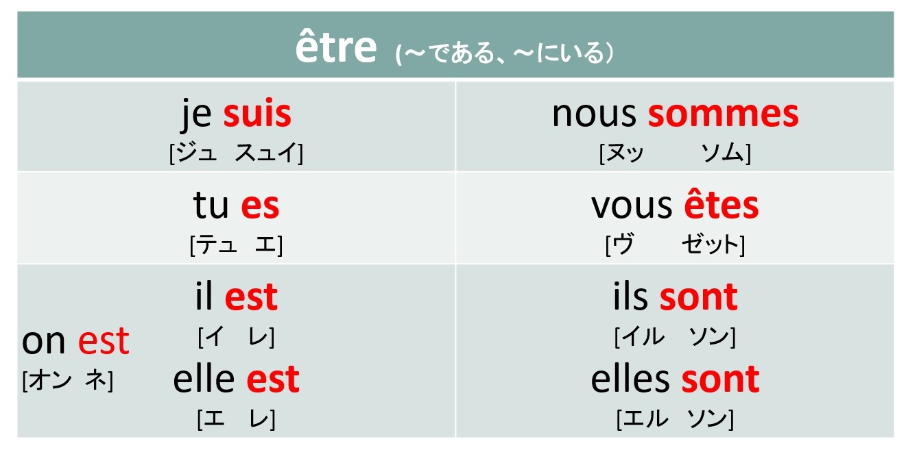 フランス語の動詞(1)：être の活用 | トレビアンフランス語アカデミー