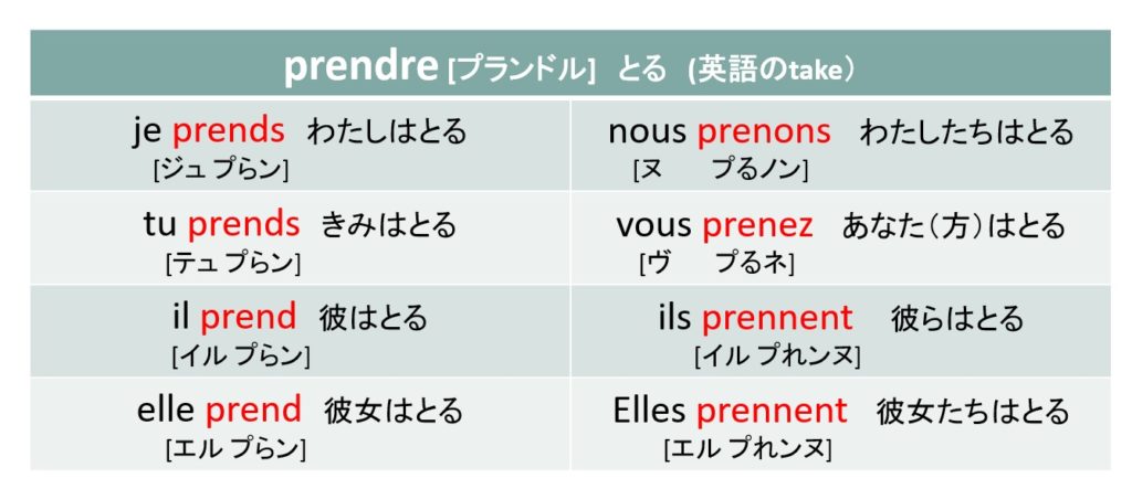 フランス語の動詞 4 Prendreの活用 トレビアンフランス語アカデミー
