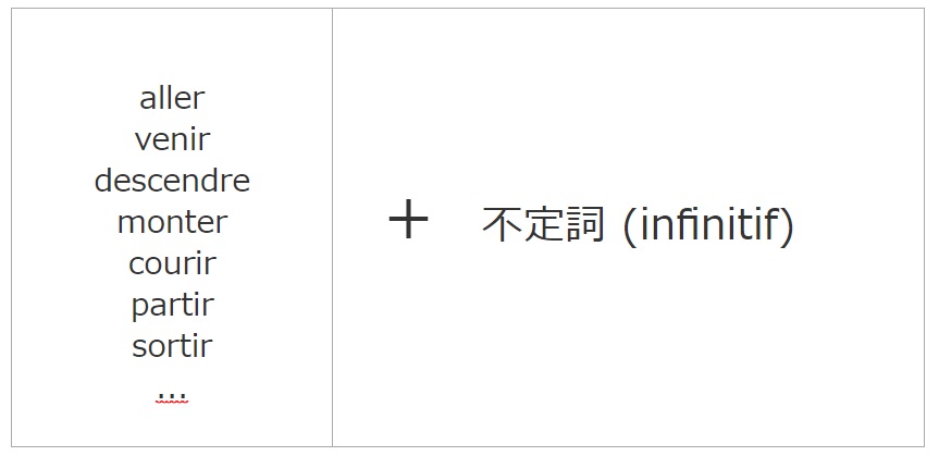 うしろに不定詞をとるフランス語の動詞 トレビアンフランス語アカデミー